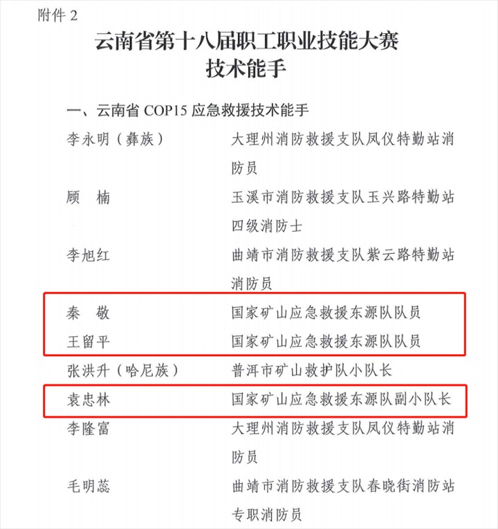 热烈：：：！！云煤（尊龙Z6官方网站）集团21人荣获省第十八届职工职业手艺大赛手艺状元和手艺能手称呼